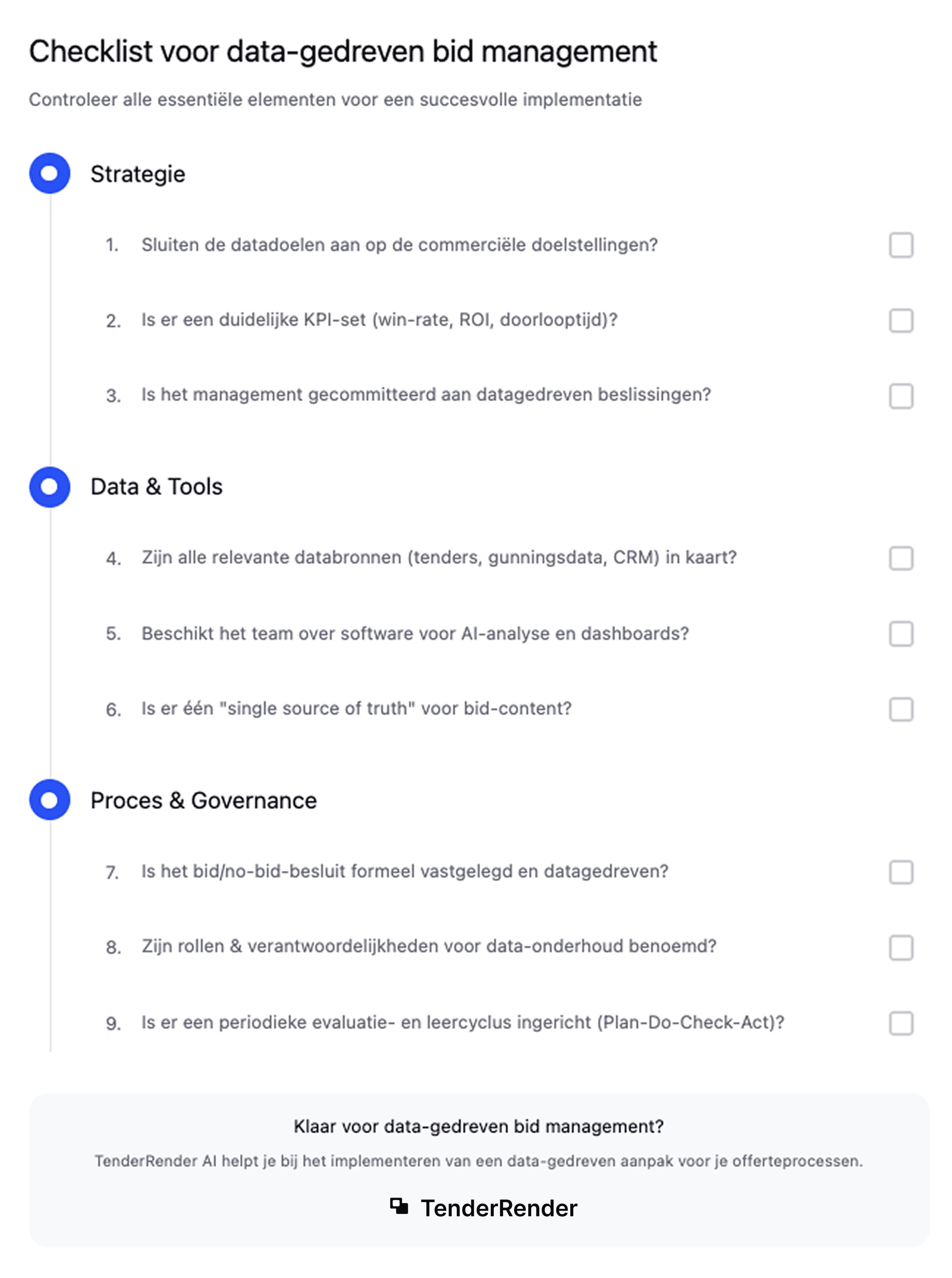 Checklist voor data-gedreven bid management
