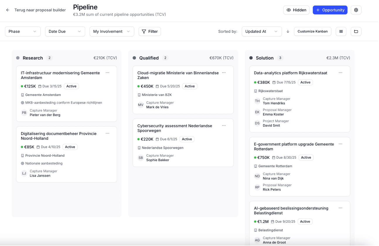 Integrated project management from day one